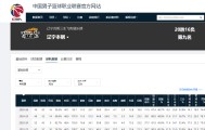 九游娱乐-CBA退步最快的4支球队，新疆排第一，辽篮排第四，2队掉出季后赛