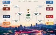 九游娱乐官方网站-“滇超联赛”第二阶段对阵图发布