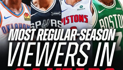九游娱乐app下载-创24年新高！NBA常规赛全美收视人数1.7亿：较上赛季大幅上涨86%